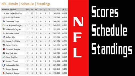 nfl 2018 standings nfc|nfl results 2018.